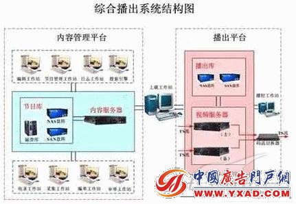 �ۺϲ���ϵͳ�ṹͼ