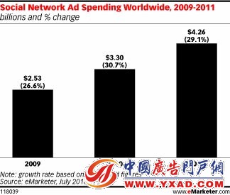 ȫ���罻������֧������2009��?2011��(��λ/10����Ԫ)