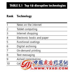 十大颠覆性技术