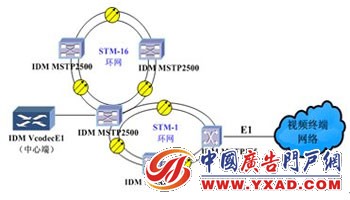 ͼ1 ����E1����Ƶ�����������˽ṹͼ