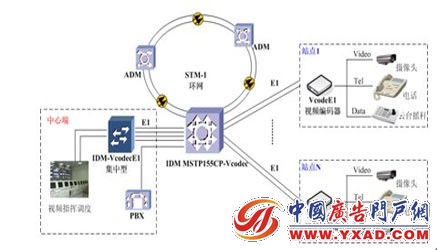 ͼ3 ����E1����Ƶ��Զ��Ӧ��ʾ��ͼ