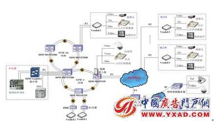 ͼ2 ����E1����Ƶ��������ʾ��ͼ